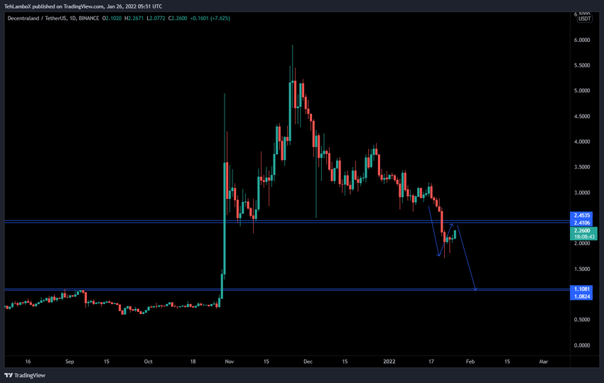 MANA Düşüş Hareketi