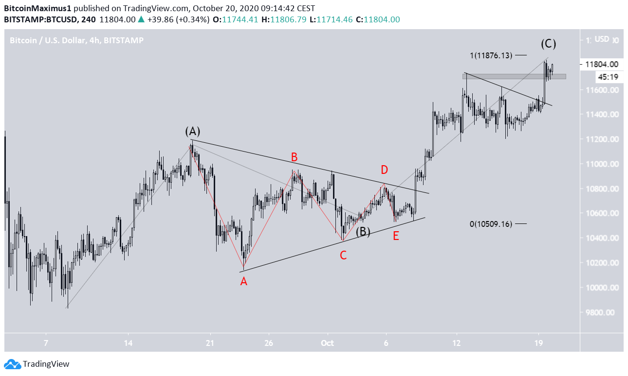 BTC Triangle Count