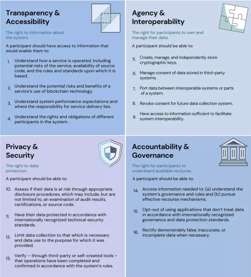 Princípios do WEF para o Blockchain
