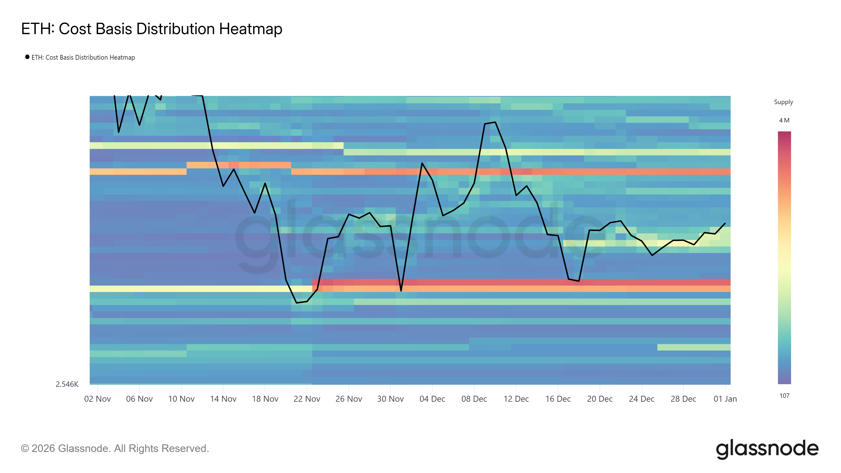 Ethereum CBD Heatmap