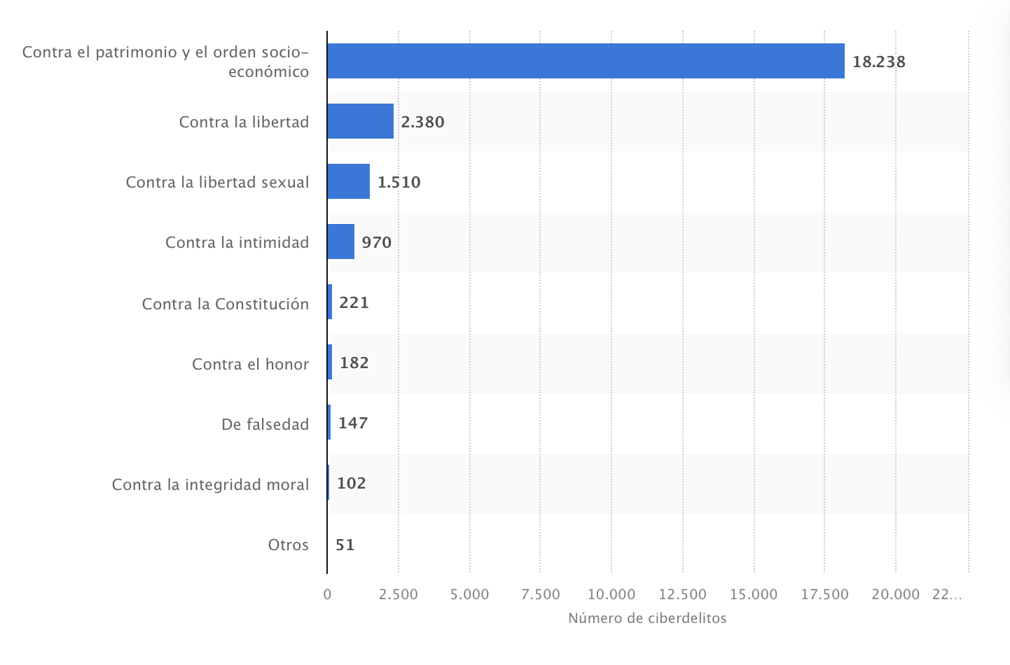 tipos de delitos en españa 2021
