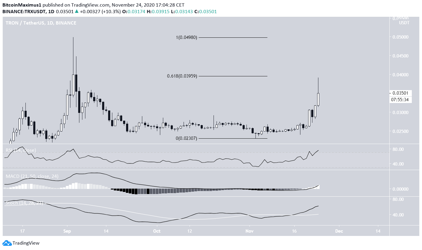 TRX Daily Resistance