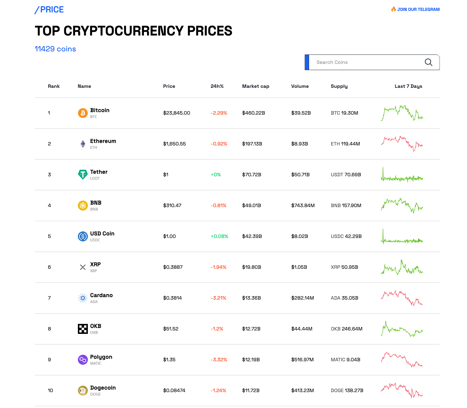 BeInCrypto.com Top 10 chart