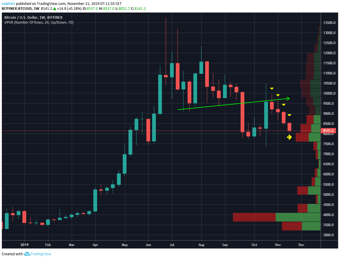 Bitcoin Weekly