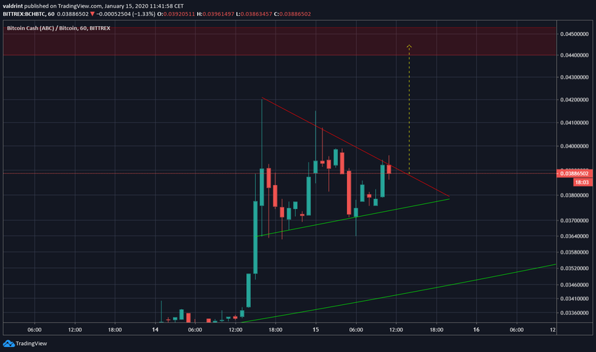 BCH Symmetrical Triangle