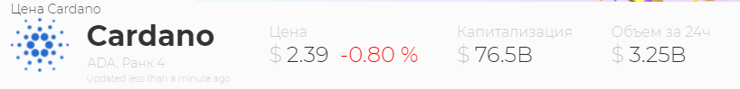 Цена ADA