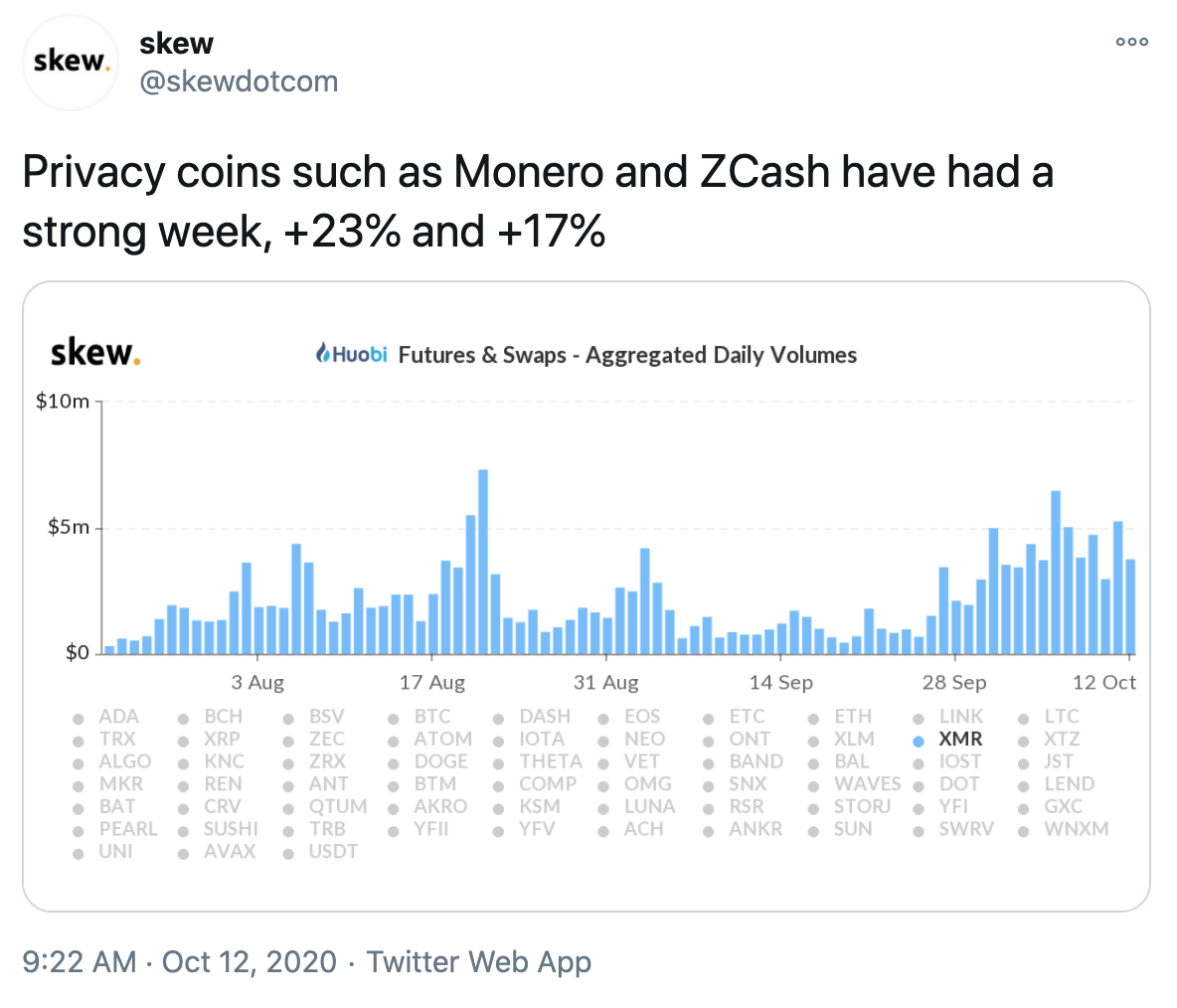Tuit Monedas privadas Skew