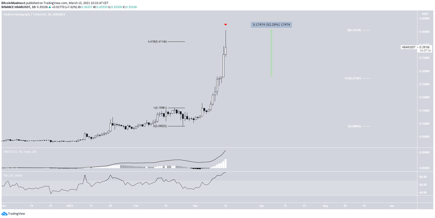 HBAR альткоинов