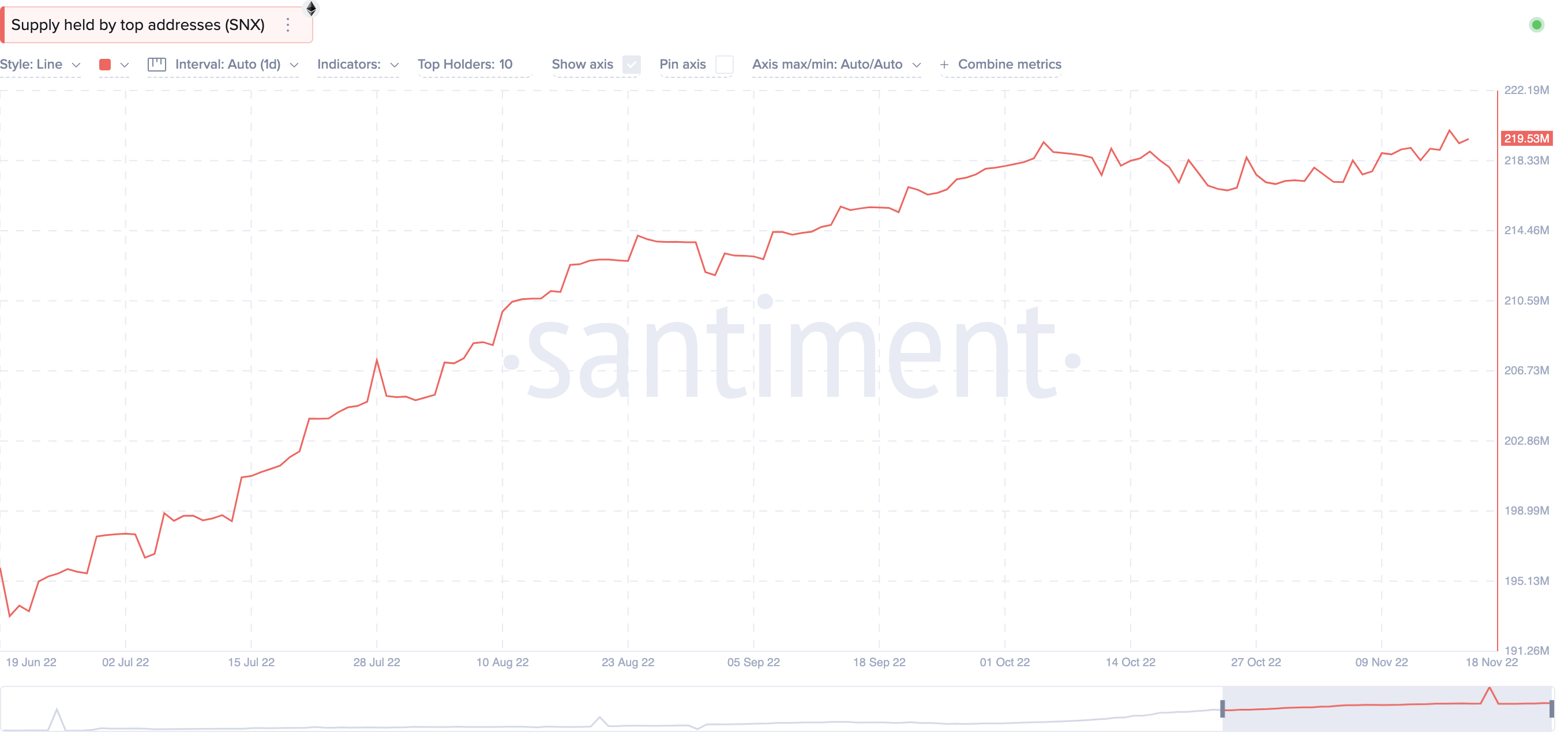 Startups are taking new forms on Web3