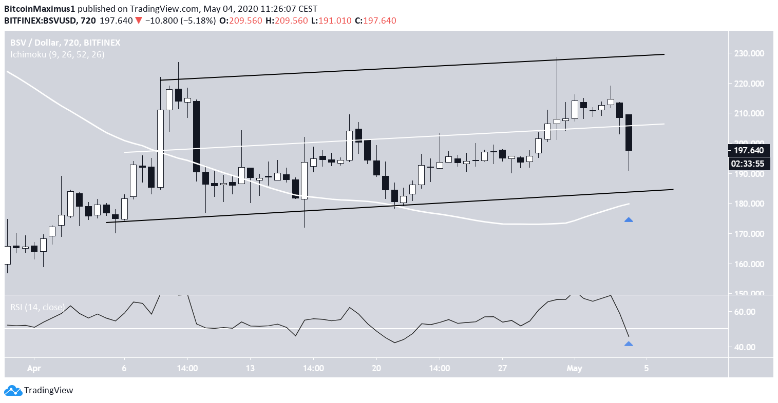 BSV Ascending Channel