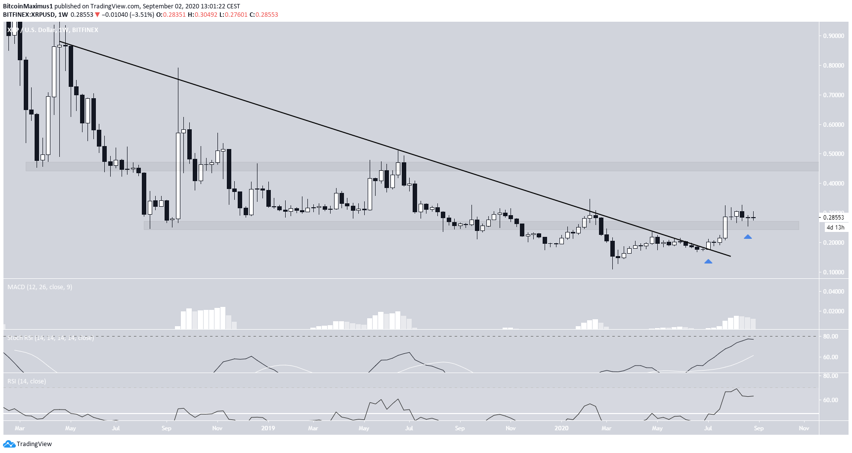XRP Breakout