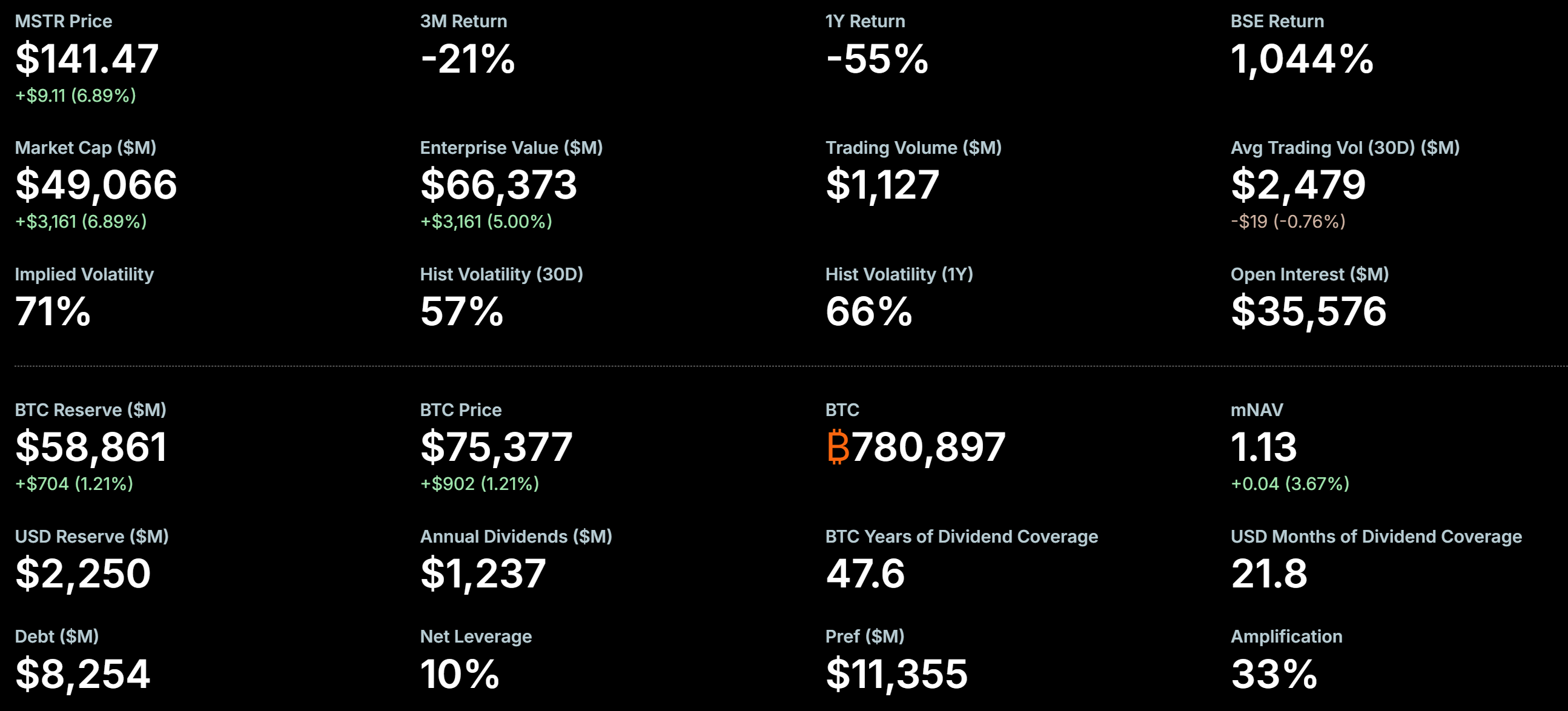 MicroStrategy Bitcoin Holdings. Source: Strategy