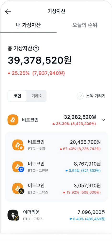 카카오페이, 4개 암호화폐 거래소 정보 연동한다