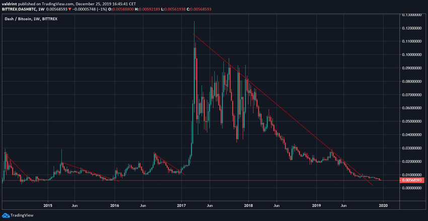 Descending Resistance DASH