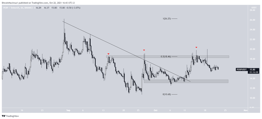 PERP Breakout альткоины