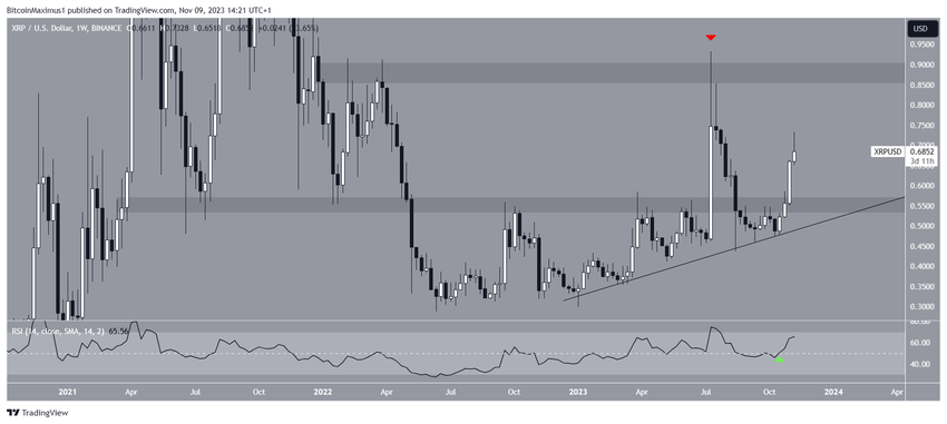 XRP/USD Weekly Chart