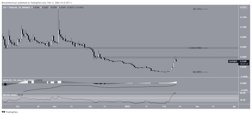 SLP breakout коин