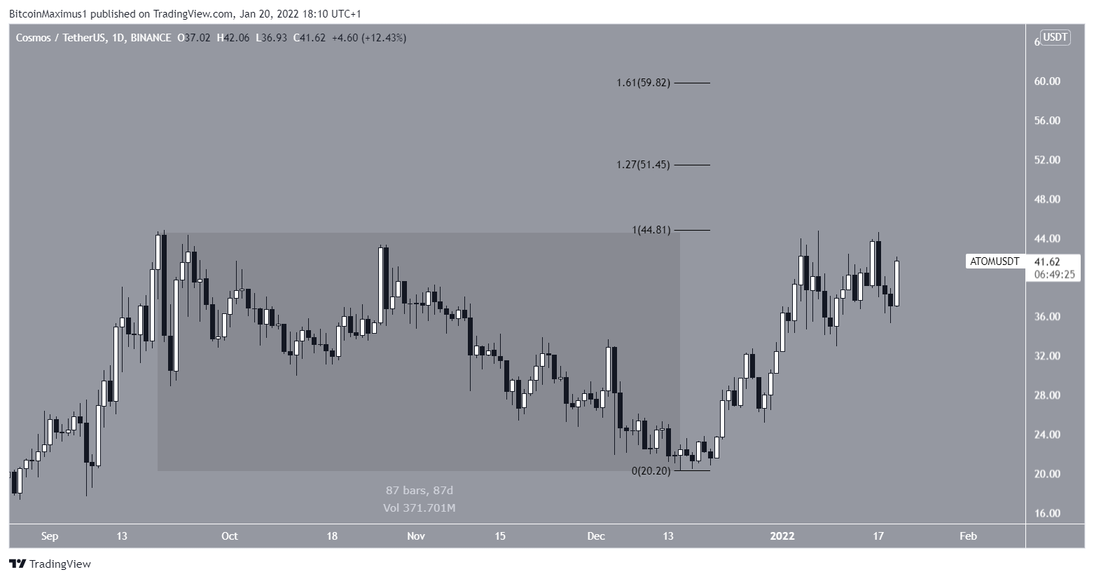 All-time high resistance