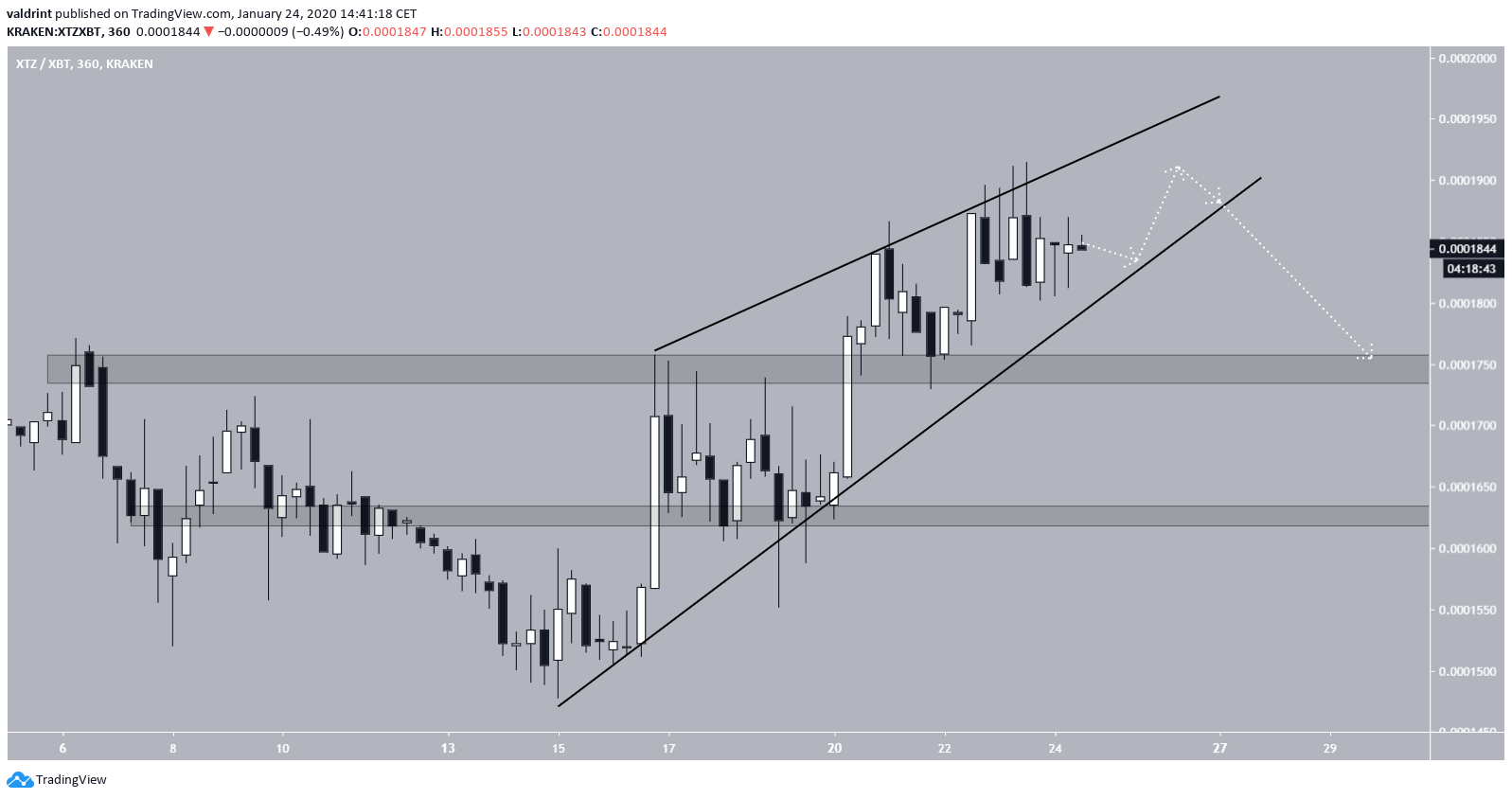 Tezos Future Movement