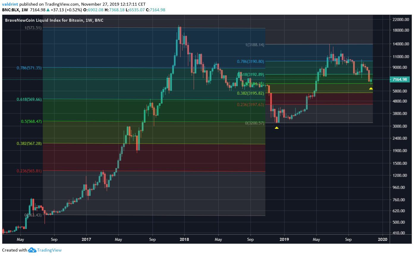 Bitconi Log Similarity