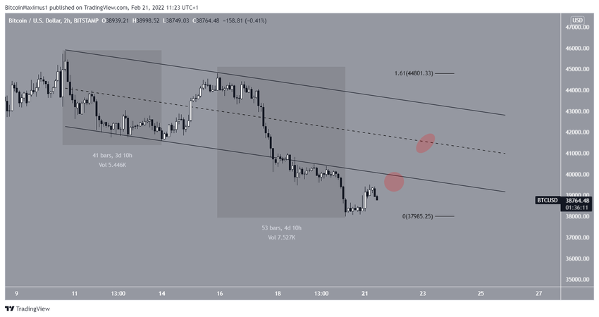 Bitcoin - spadkowy kanał równoległy