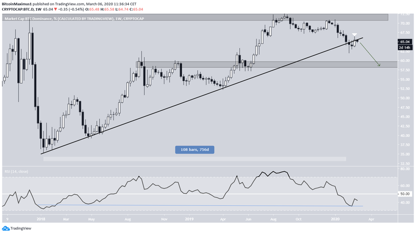 ATOM Descending Wedge