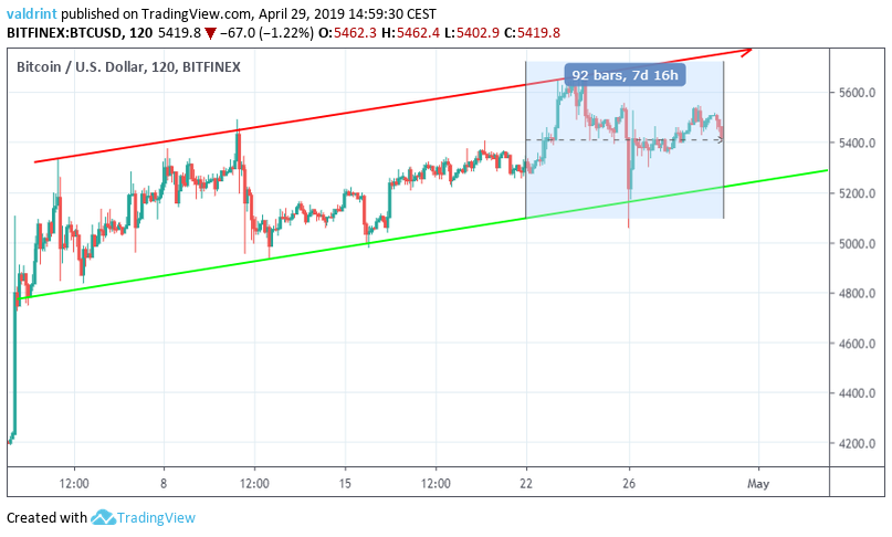 Bitcoin Market Outlook
