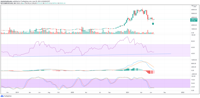 BTC