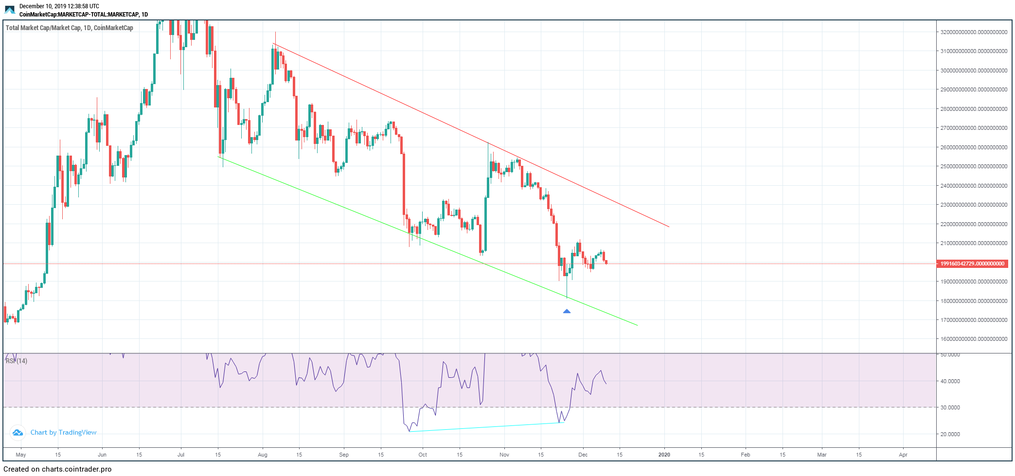 Total Market Cap Channel