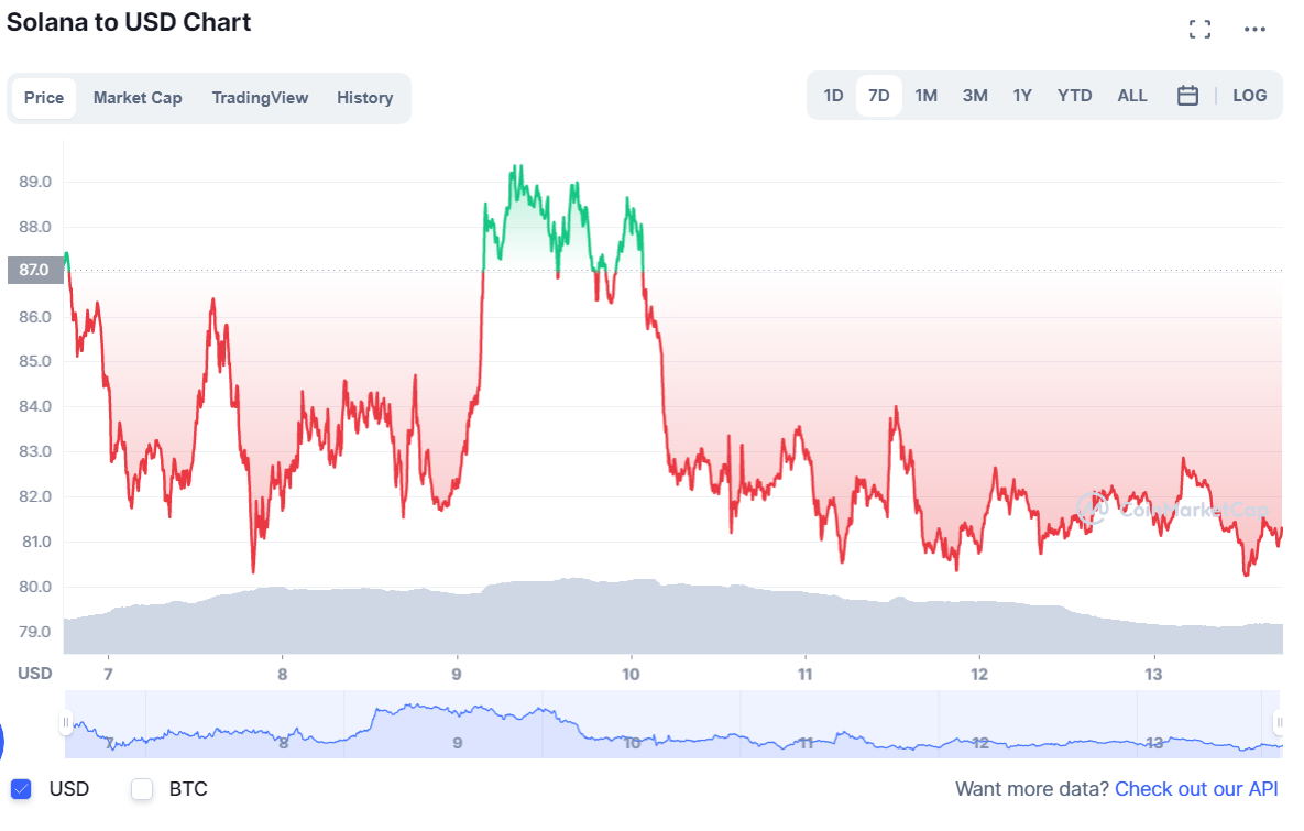 криптовалют