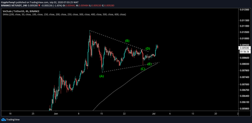 VET Breakout