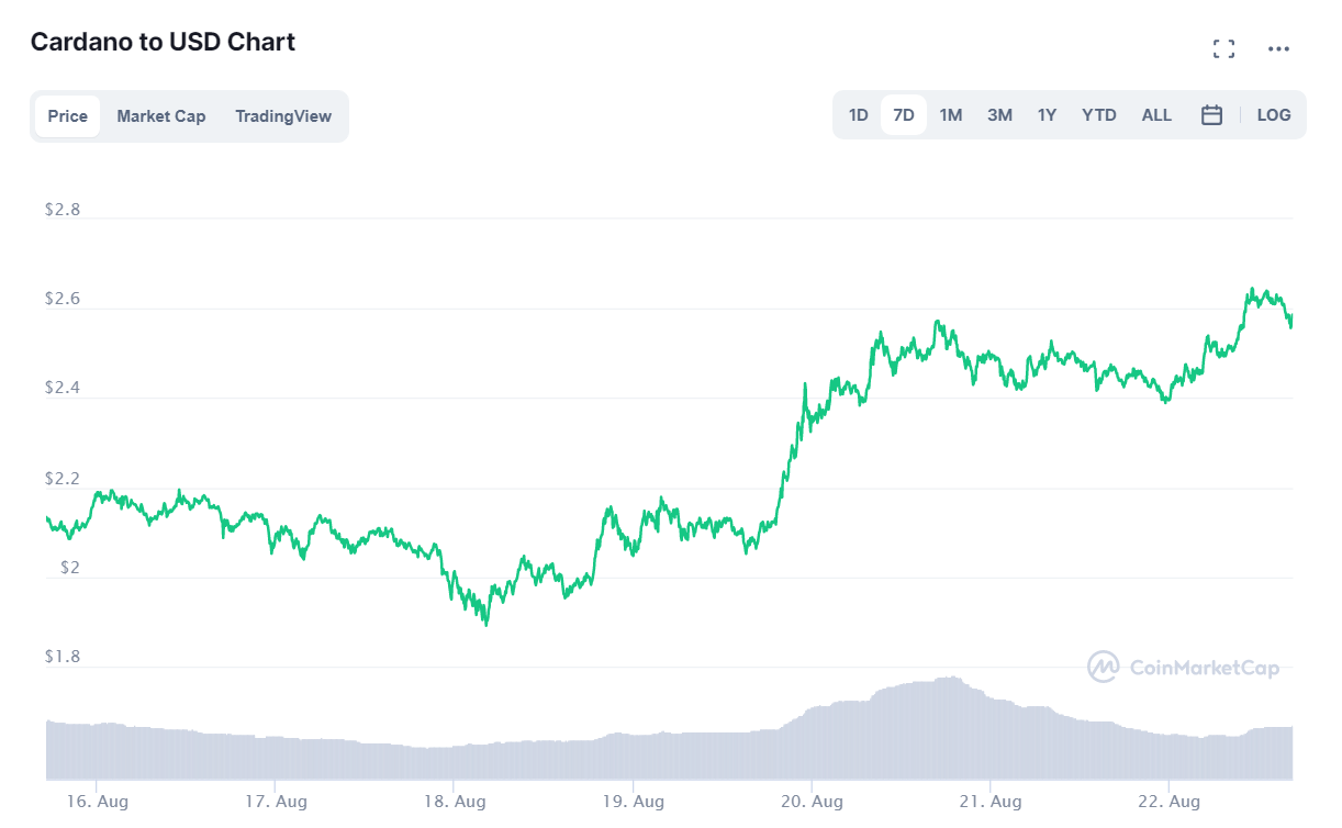 криптовалют