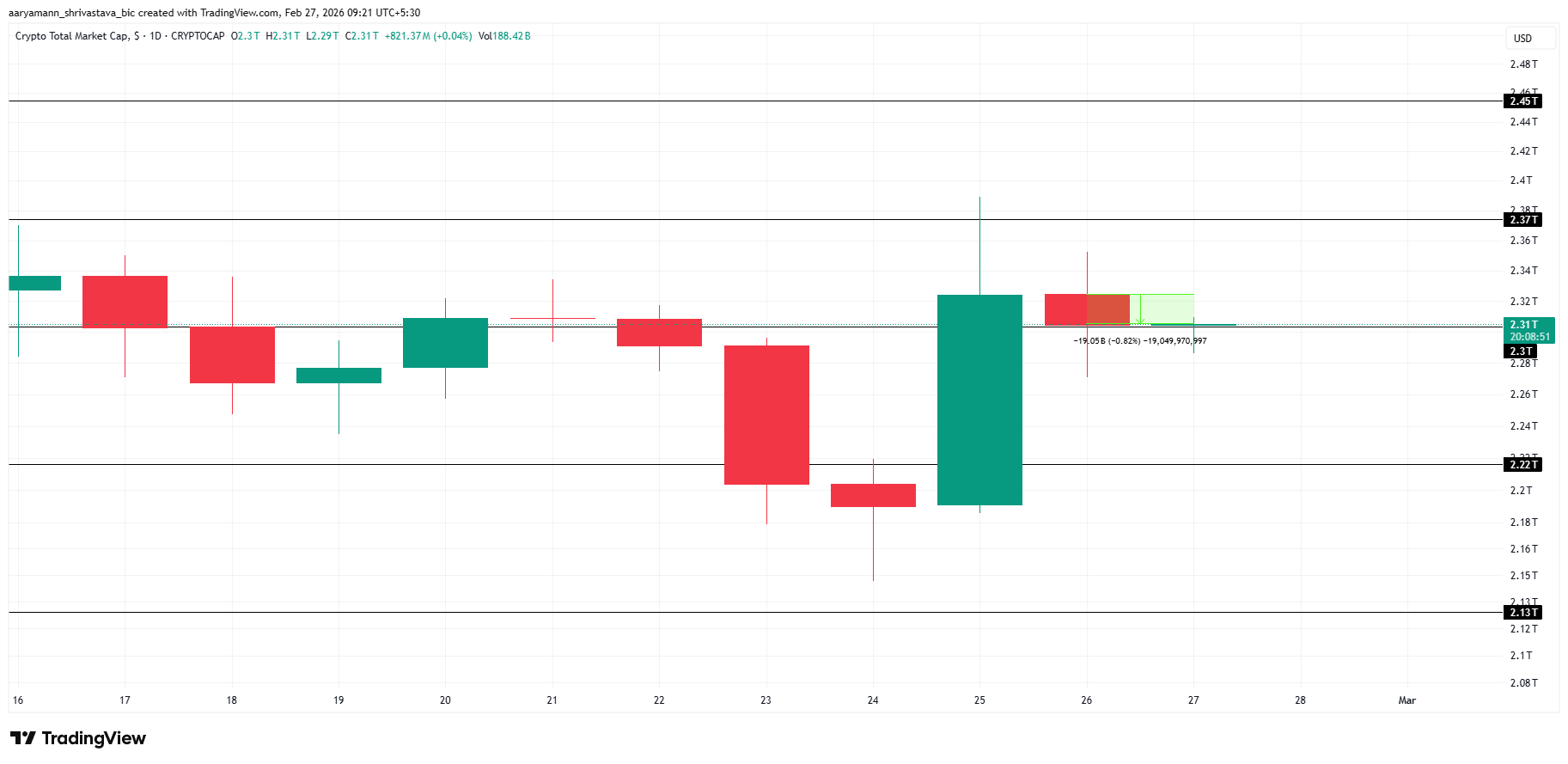 TOTAL Price Analysis