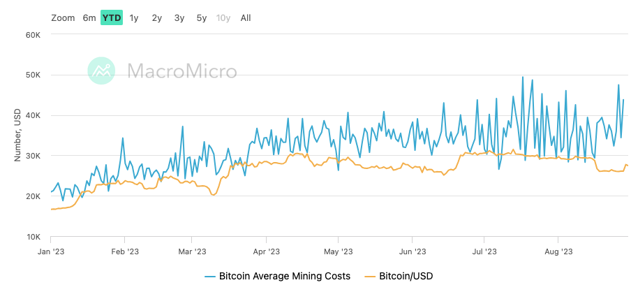 BlackRock increases stake in four mining companies stung by rising operational costs.