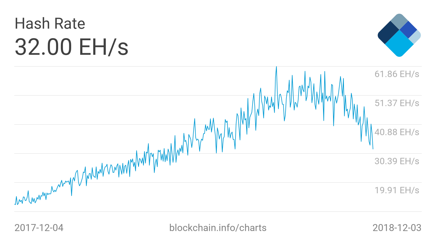 bitcoin hash rate