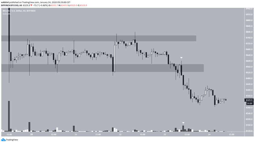 Intervalo de intervalo