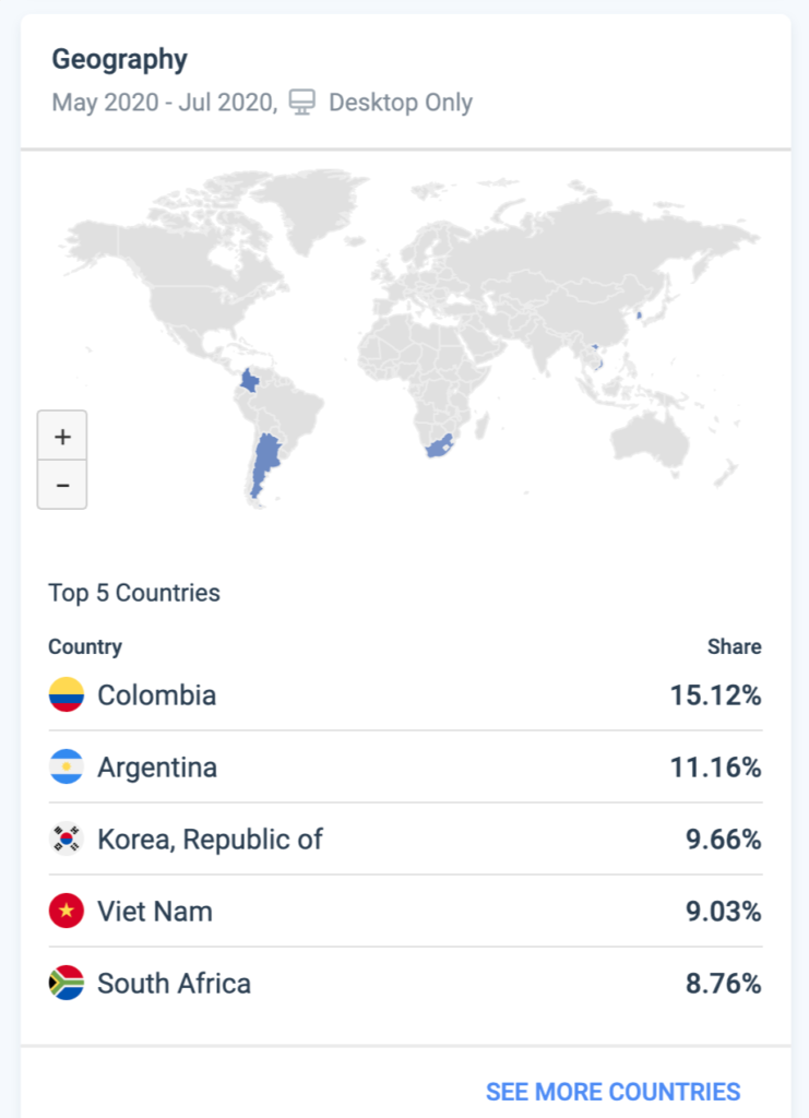 usuarios_bitcoin_vault