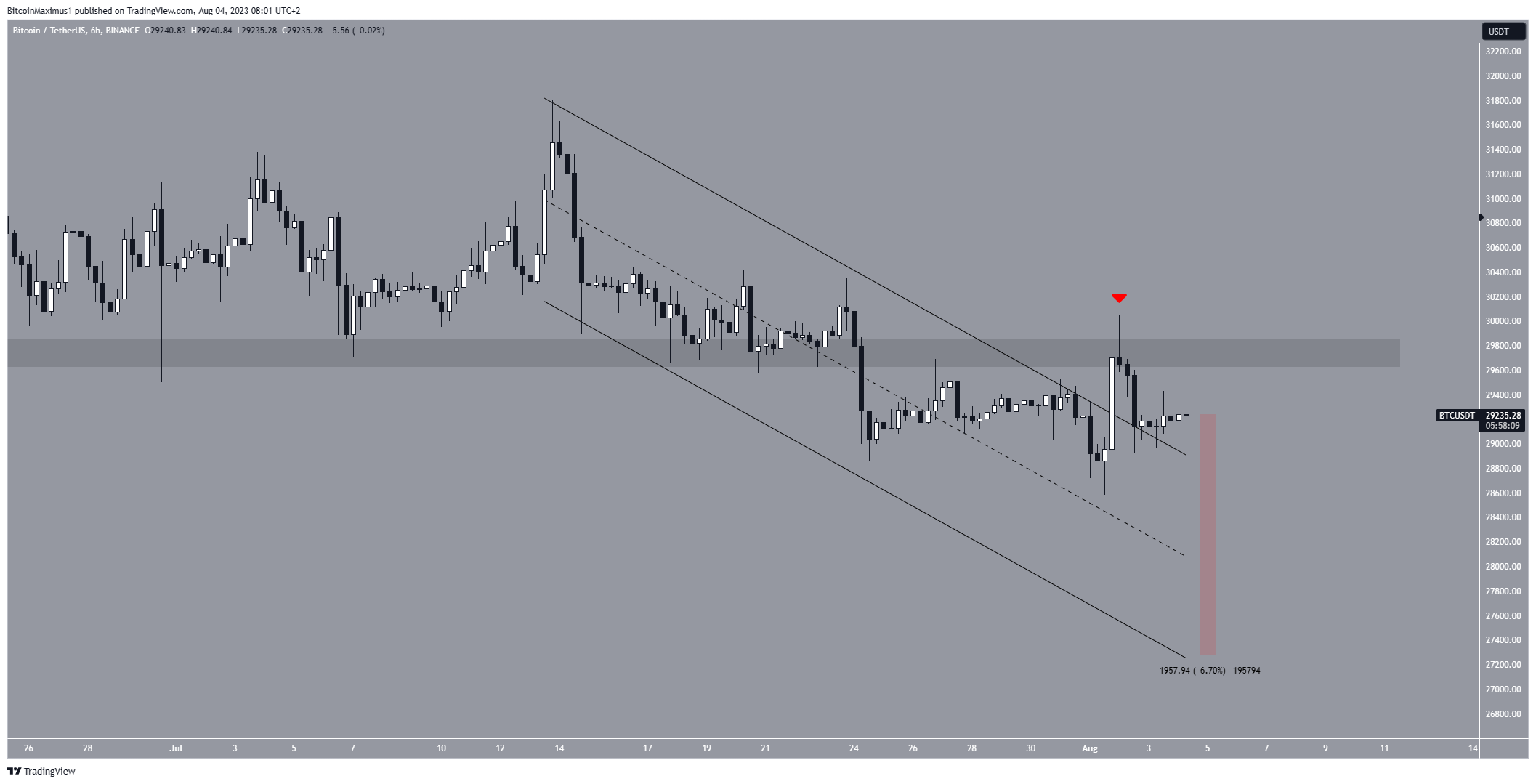 رسم بياني لسعر عملة البتكوين