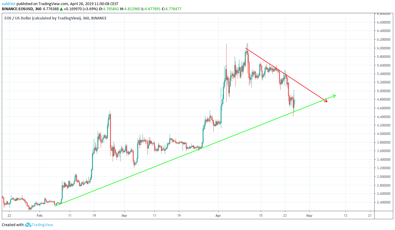 Symmetrical Triangle