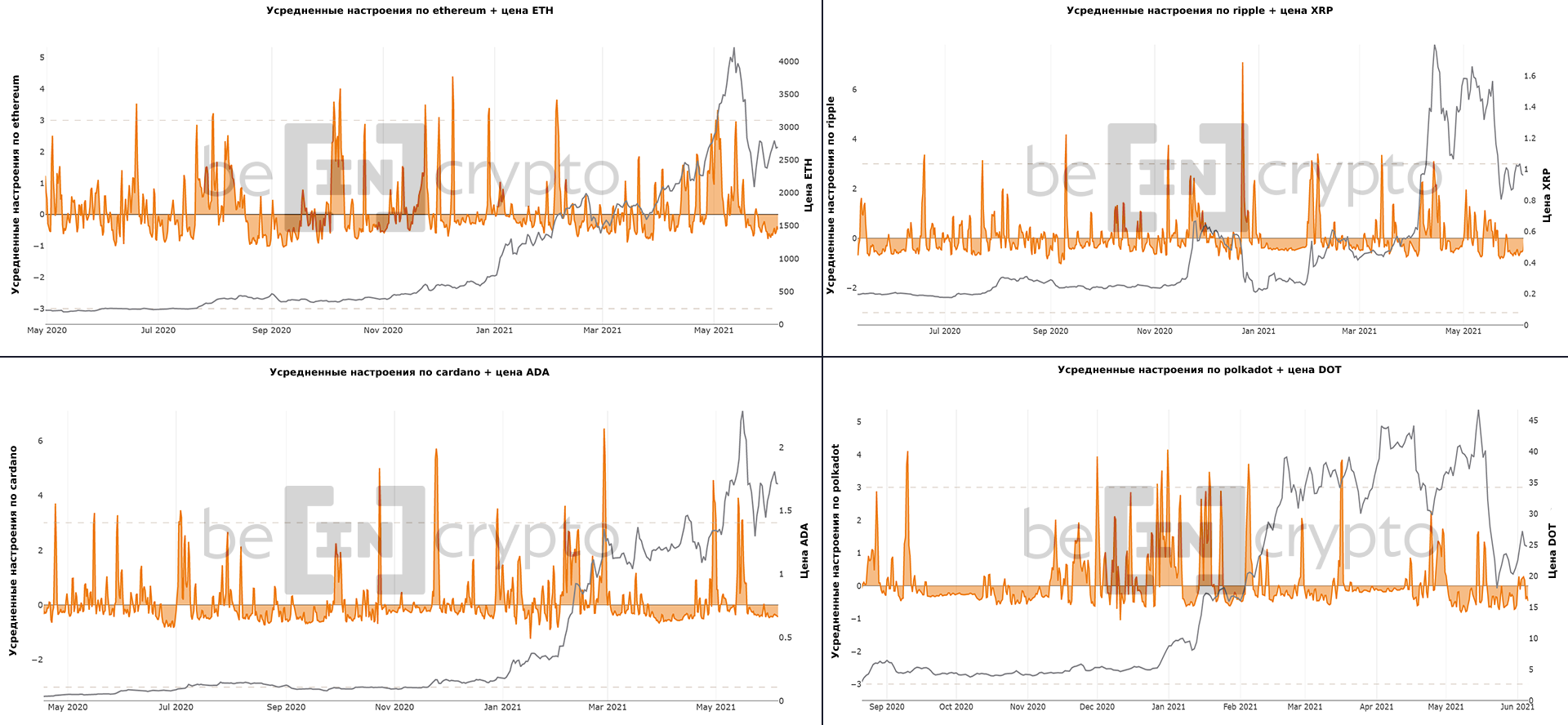 Настроения на рынке