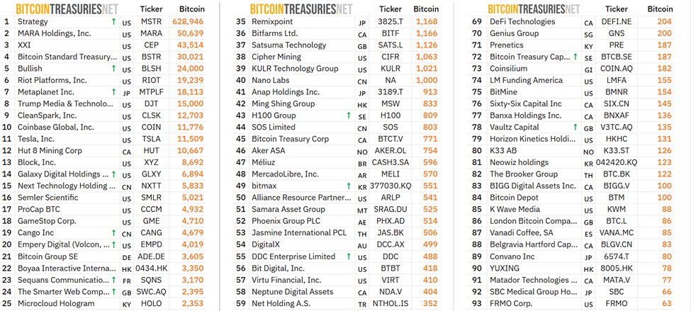 Public Bitcoin Treasury Companies