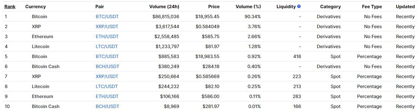 Популярные торговые пары на StormGain