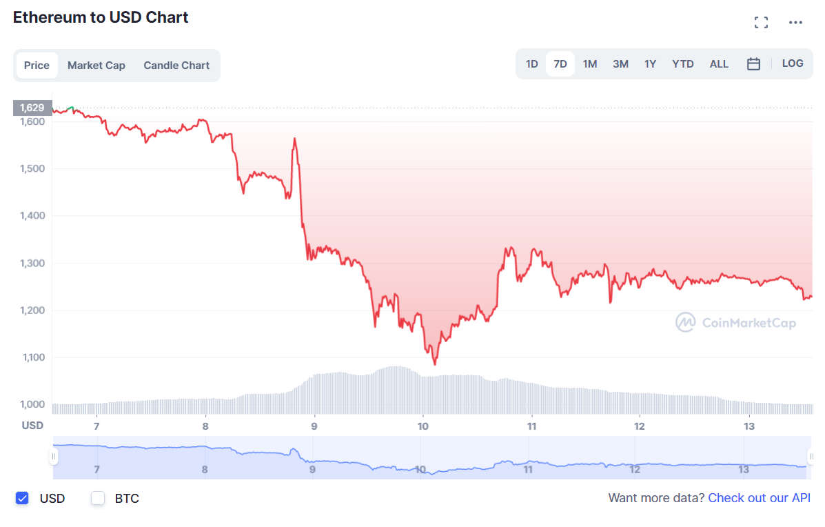 криптовалют