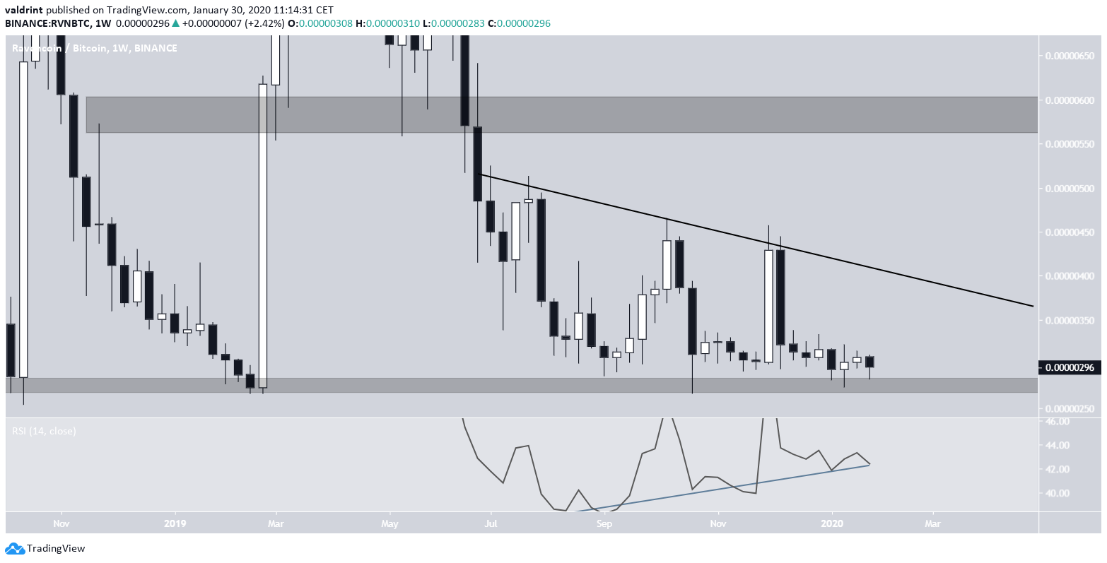 RVN Descending Resistance