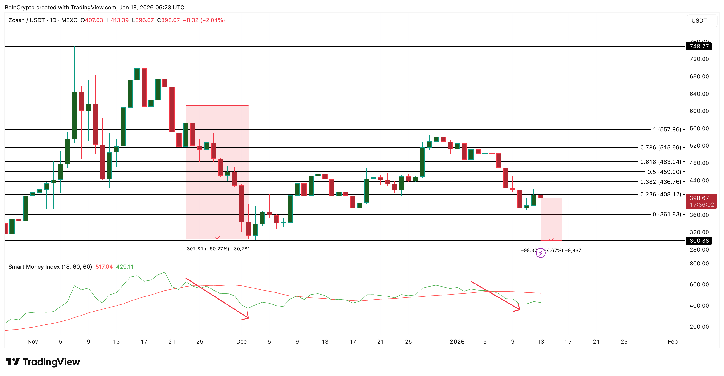 Zcash Price Analysis