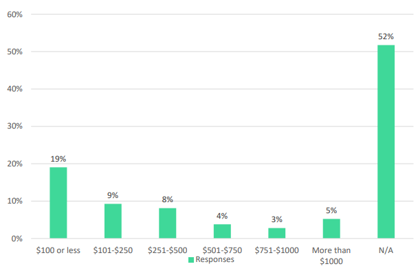 Опрос по биткоину в США