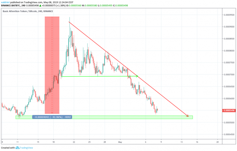 Desending Resistance