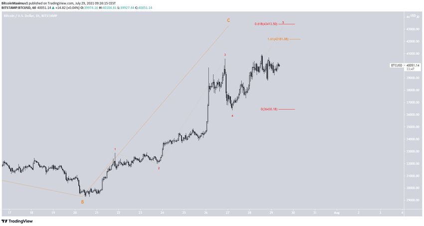 BTC Alt Dalga Sayımı
