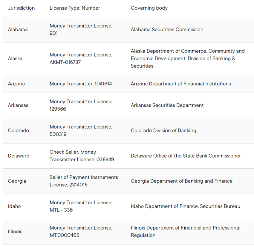 Ripple US licenses 