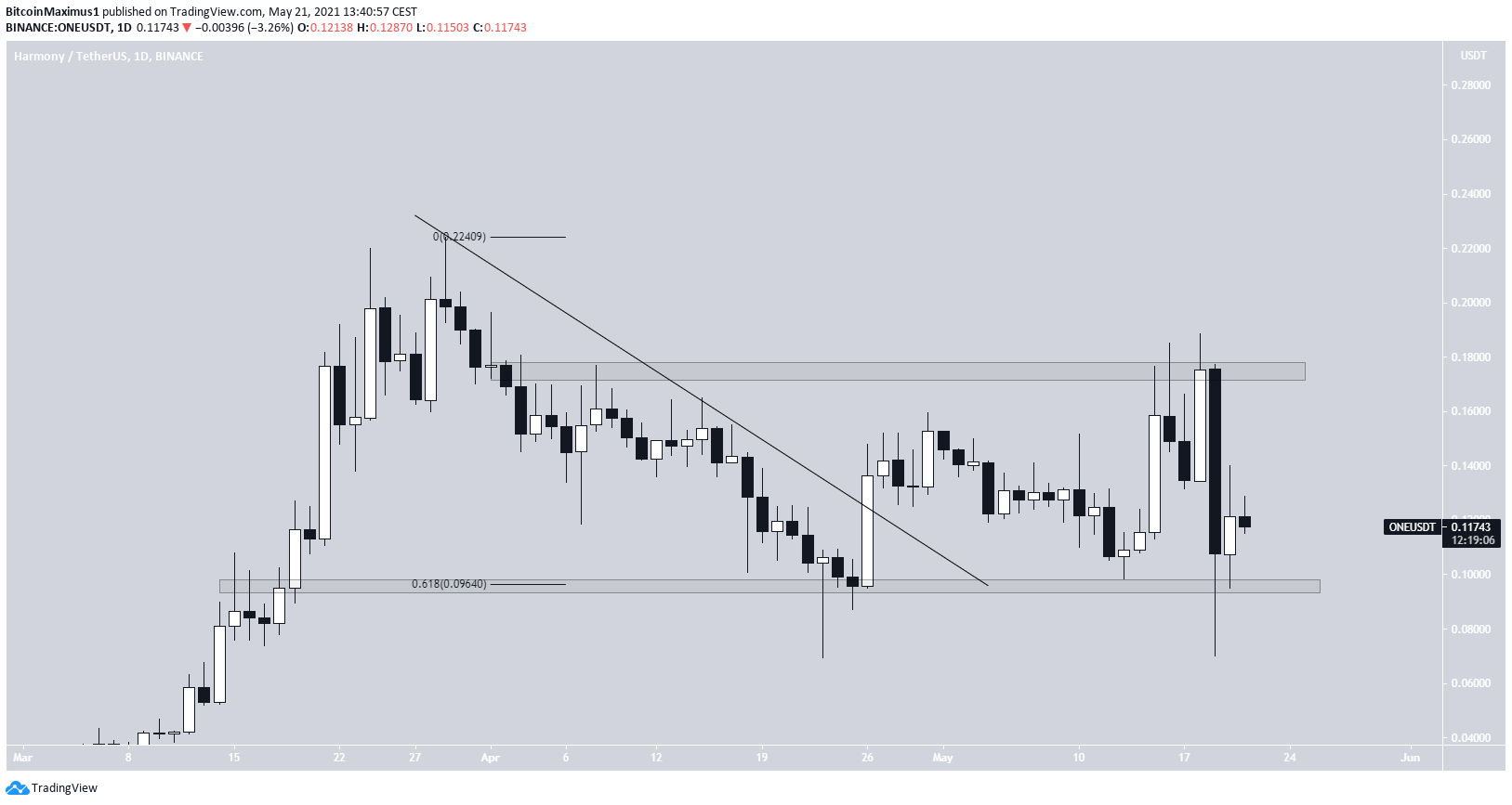 ONE Descending Resistance